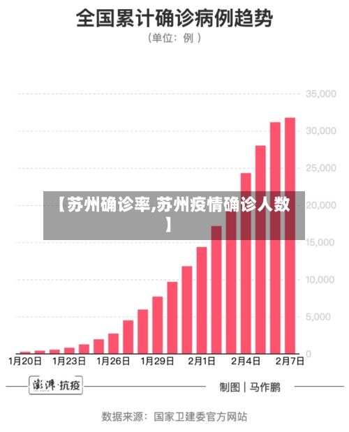 【苏州确诊率,苏州疫情确诊人数】-第2张图片