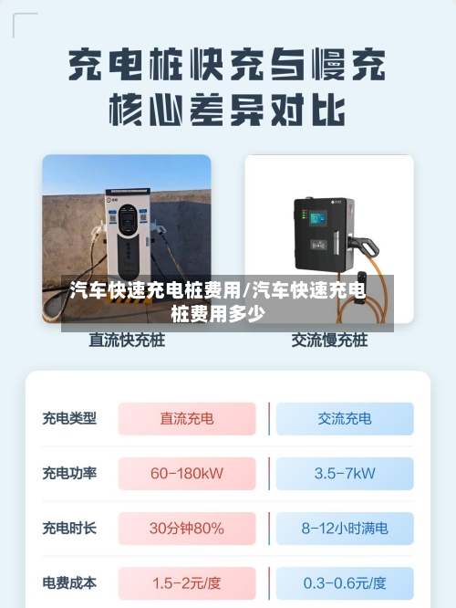 汽车快速充电桩费用/汽车快速充电桩费用多少
