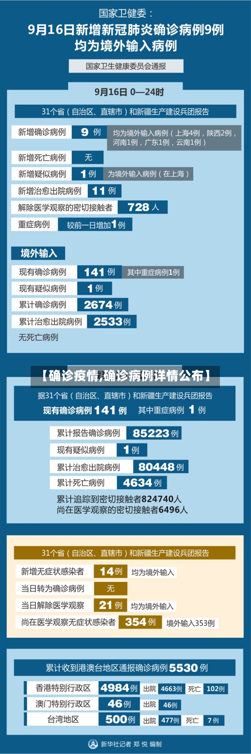【确诊疫情,确诊病例详情公布】