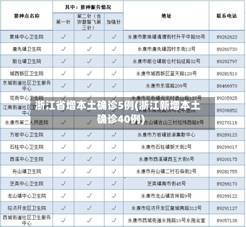 浙江省增本土确诊5例(浙江新增本土确诊40例)-第2张图片