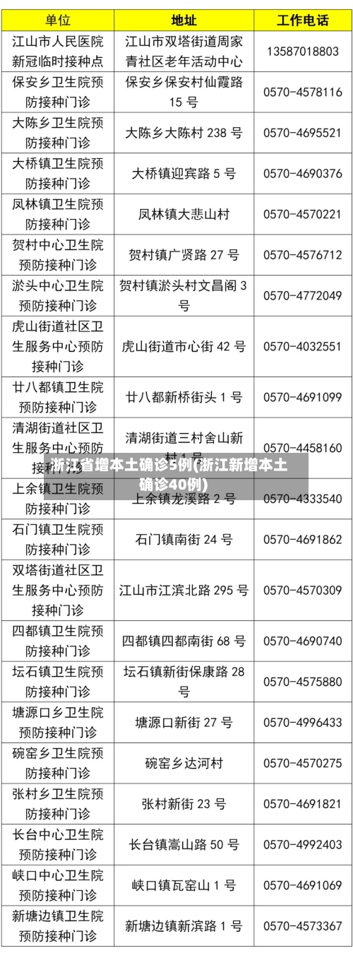 浙江省增本土确诊5例(浙江新增本土确诊40例)-第3张图片
