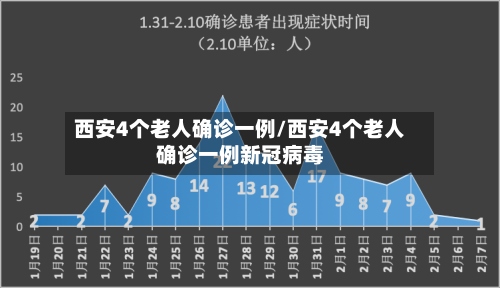 西安4个老人确诊一例/西安4个老人确诊一例新冠病毒