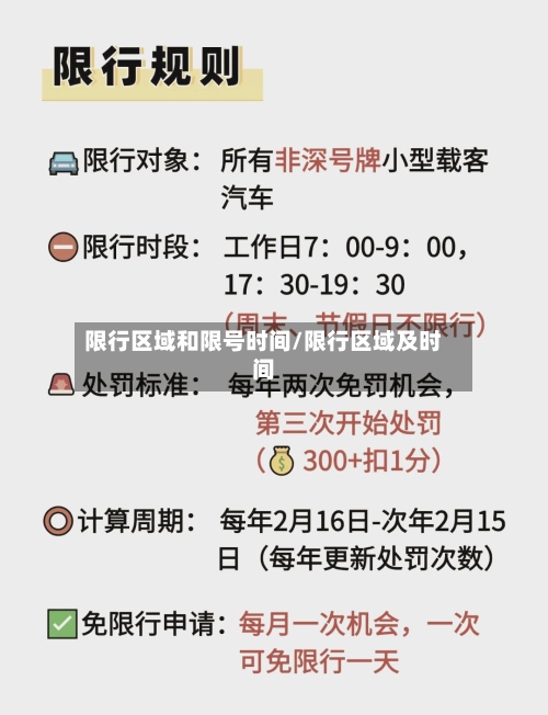 限行区域和限号时间/限行区域及时间