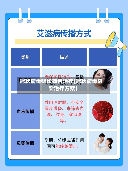 冠状病毒确诊如何治疗(冠状病毒感染治疗方案)