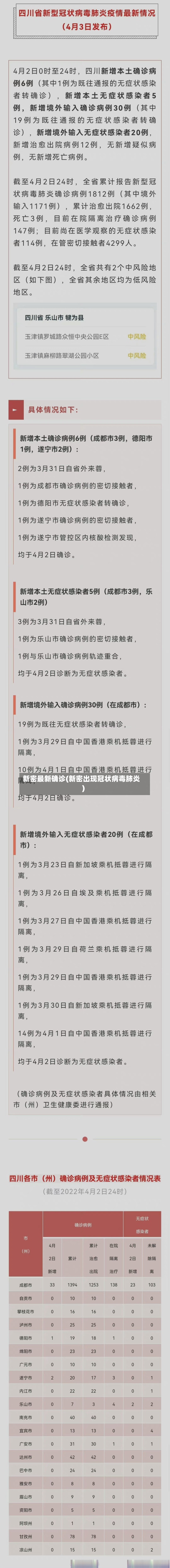 新密最新确诊(新密出现冠状病毒肺炎)-第2张图片