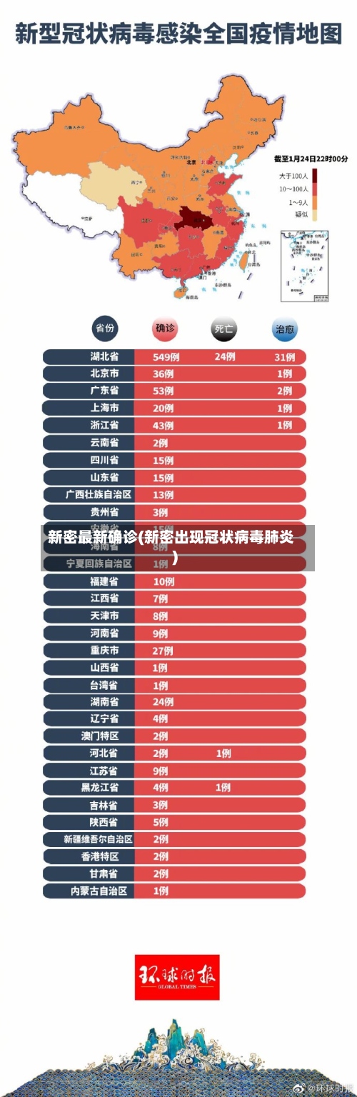 新密最新确诊(新密出现冠状病毒肺炎)-第3张图片