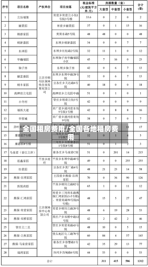 全国租房费用/全国各地租房费用-第2张图片