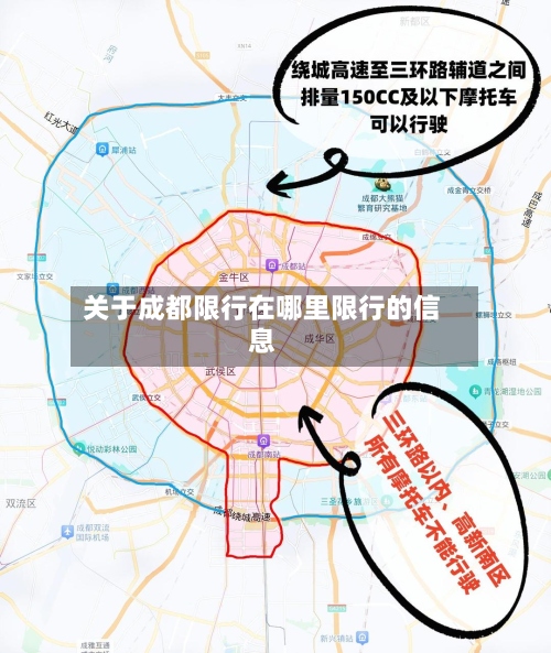 关于成都限行在哪里限行的信息