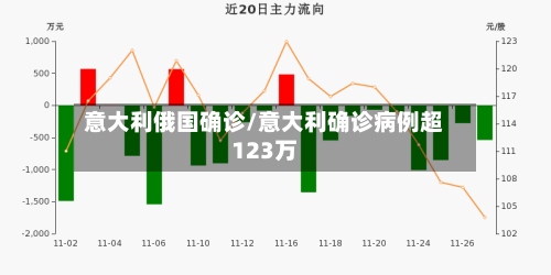 意大利俄国确诊/意大利确诊病例超123万