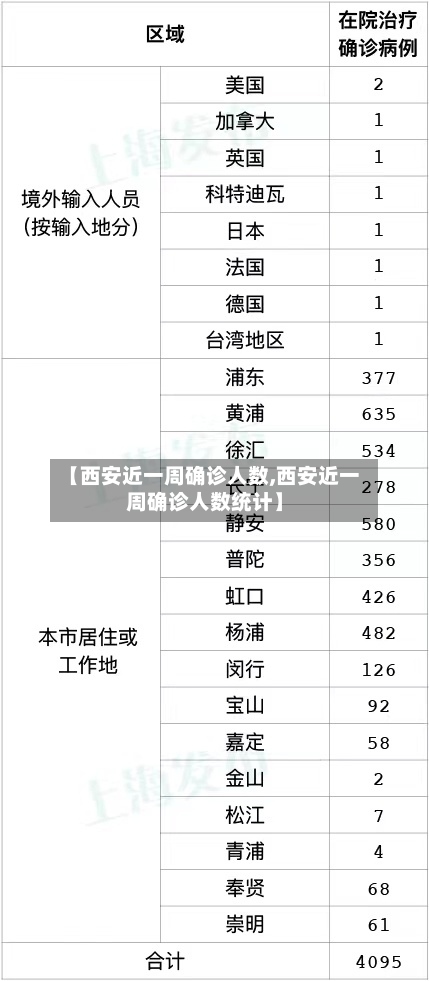 【西安近一周确诊人数,西安近一周确诊人数统计】-第2张图片