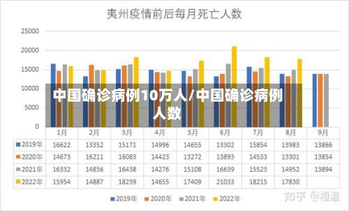 中国确诊病例10万人/中国确诊病例人数-第3张图片