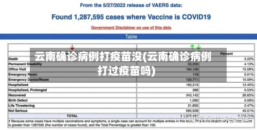 云南确诊病例打疫苗没(云南确诊病例打过疫苗吗)