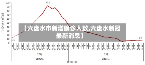 【六盘水市新增确诊人数,六盘水新冠最新消息】
