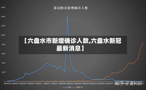 【六盘水市新增确诊人数,六盘水新冠最新消息】-第2张图片