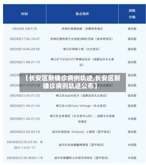 【长安区新确诊病例轨迹,长安区新确诊病例轨迹公布】-第2张图片
