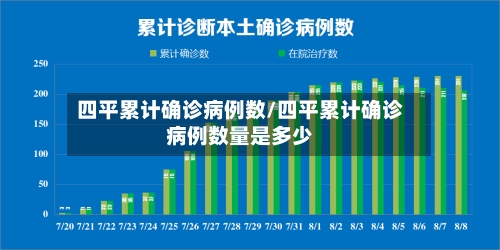 四平累计确诊病例数/四平累计确诊病例数量是多少