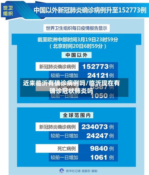 近来临沂有确诊病例吗/临沂现在有确诊冠状肺炎吗