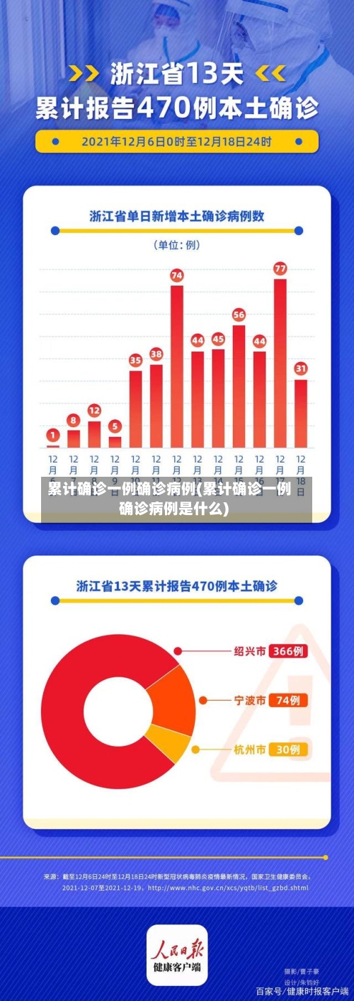 累计确诊一例确诊病例(累计确诊一例确诊病例是什么)