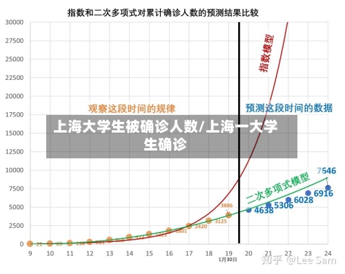 上海大学生被确诊人数/上海一大学生确诊-第2张图片