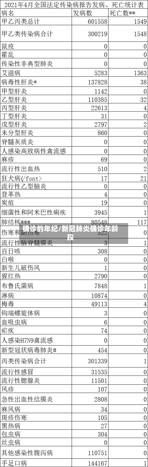 确诊的年纪/新冠肺炎确诊年龄段-第2张图片
