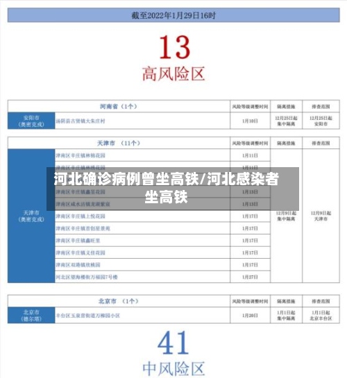 河北确诊病例曾坐高铁/河北感染者坐高铁-第3张图片