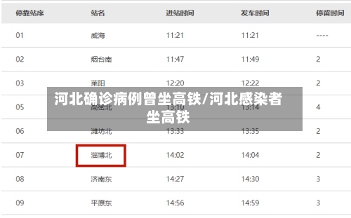 河北确诊病例曾坐高铁/河北感染者坐高铁