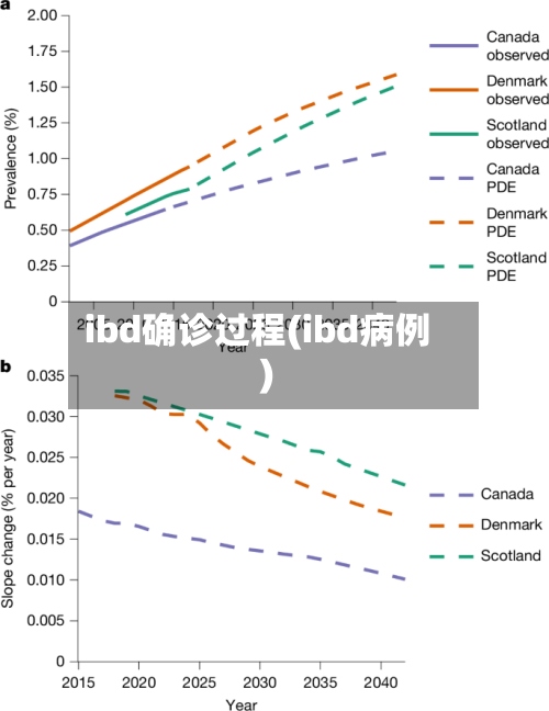 ibd确诊过程(ibd病例)
