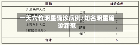 一天六位明星确诊病例/知名明星确诊新冠