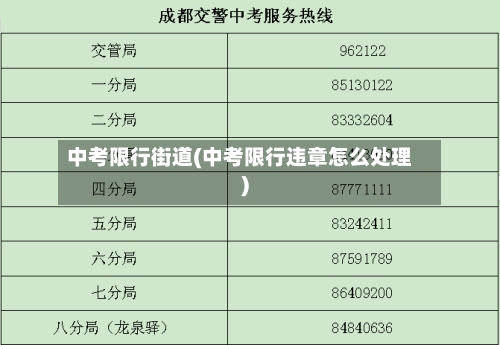 中考限行街道(中考限行违章怎么处理)