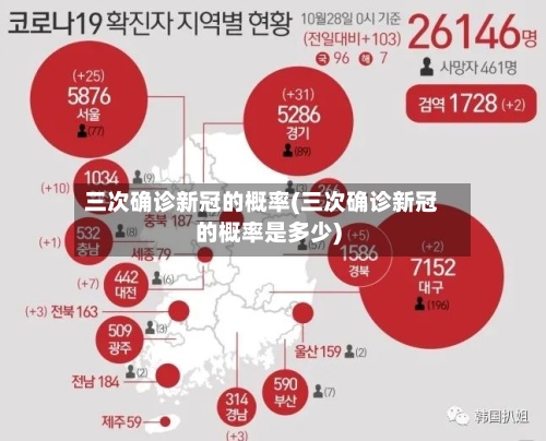 三次确诊新冠的概率(三次确诊新冠的概率是多少)-第2张图片