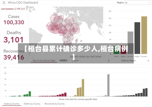 【桓台县累计确诊多少人,桓台病例】