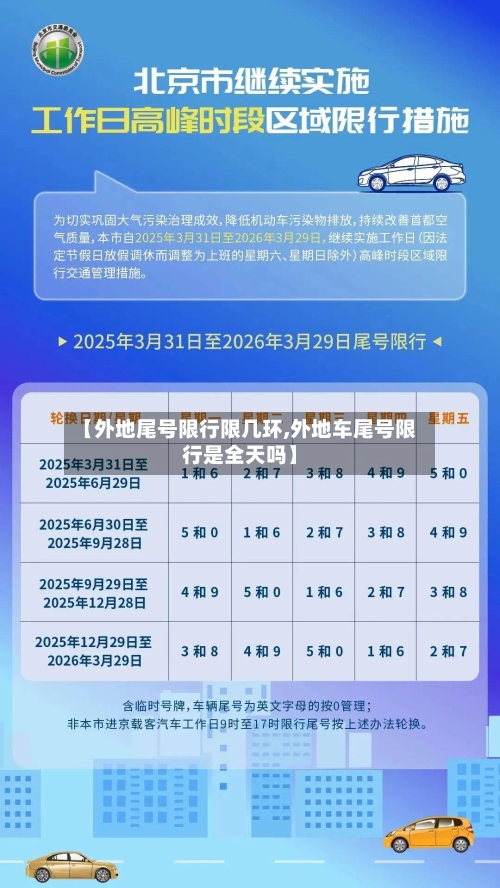 【外地尾号限行限几环,外地车尾号限行是全天吗】