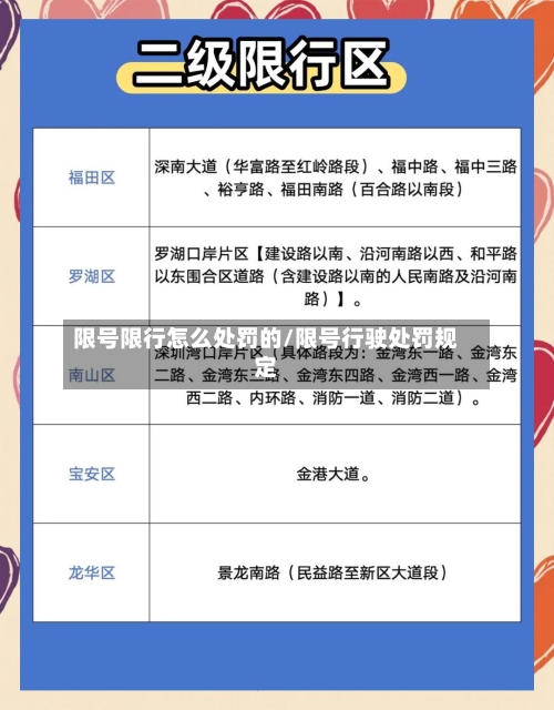 限号限行怎么处罚的/限号行驶处罚规定-第2张图片