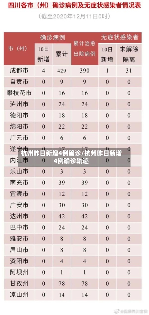 杭州昨日新增4例确诊/杭州昨日新增4例确诊轨迹-第2张图片