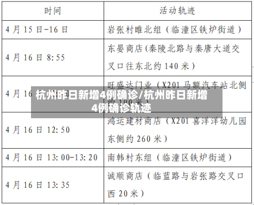 杭州昨日新增4例确诊/杭州昨日新增4例确诊轨迹-第3张图片