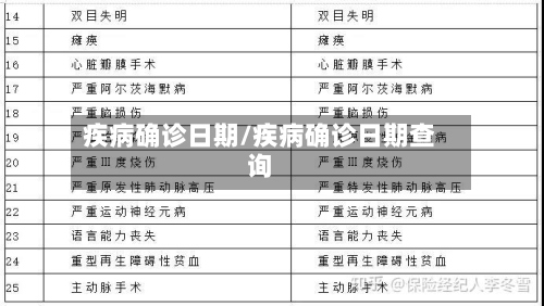 疾病确诊日期/疾病确诊日期查询-第2张图片