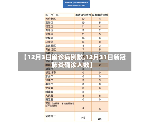 【12月3日确诊病例数,12月31日新冠肺炎确诊人数】
