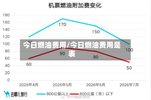 今日燃油费用/今日燃油费用是表