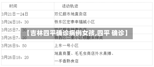 【吉林四平确诊病例女孩,四平 确诊】