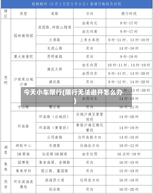 今天小车限行(限行无法避开怎么办)-第2张图片