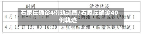 石家庄确诊4例轨迹图/石家庄确诊40例轨迹