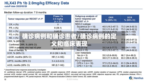 确诊病例和确诊患者/确诊病例的定义和临床表现-第3张图片