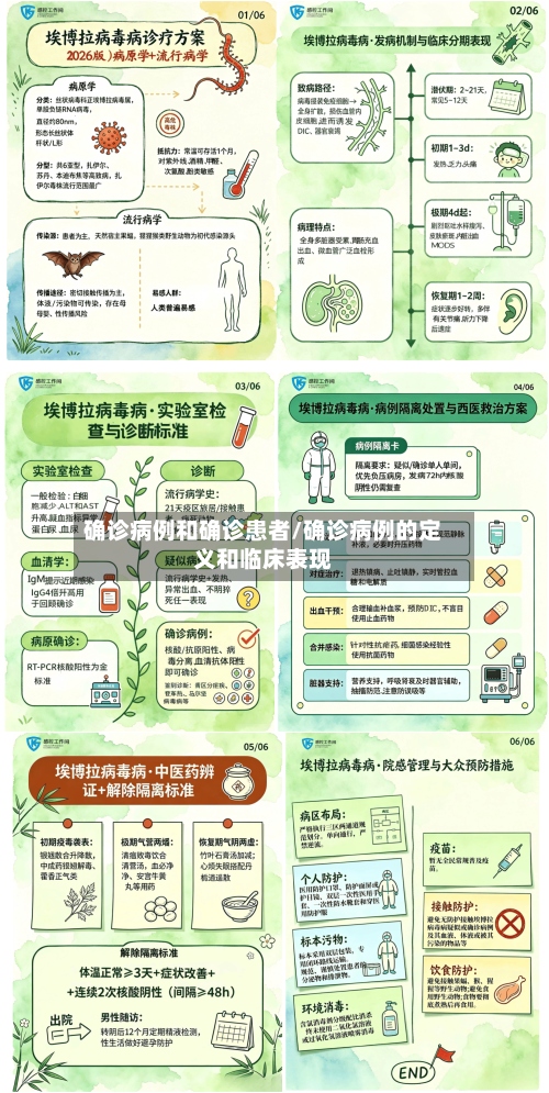 确诊病例和确诊患者/确诊病例的定义和临床表现-第2张图片