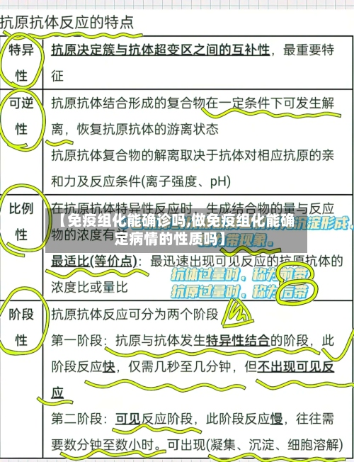 【免疫组化能确诊吗,做免疫组化能确定病情的性质吗】