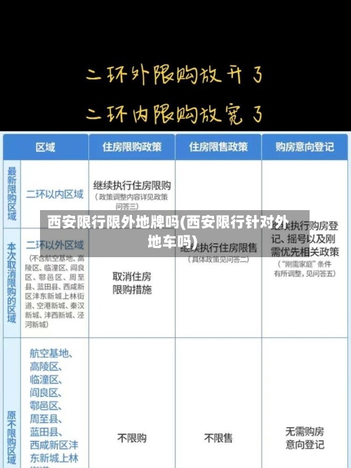 西安限行限外地牌吗(西安限行针对外地车吗)-第2张图片