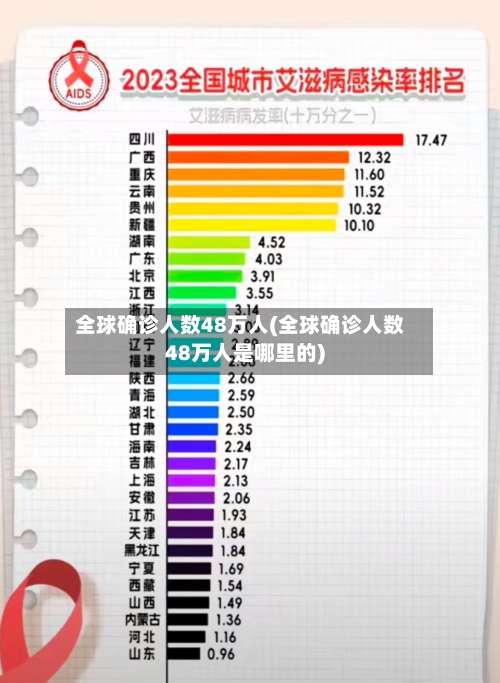 全球确诊人数48万人(全球确诊人数48万人是哪里的)-第2张图片