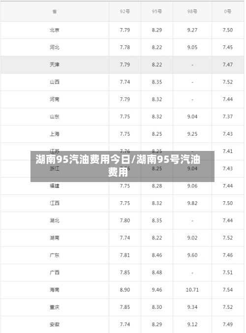 湖南95汽油费用今日/湖南95号汽油费用