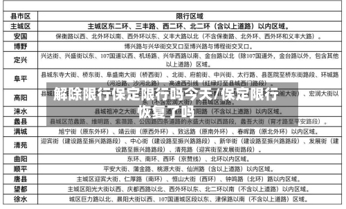 解除限行保定限行吗今天/保定限行恢复了吗-第3张图片