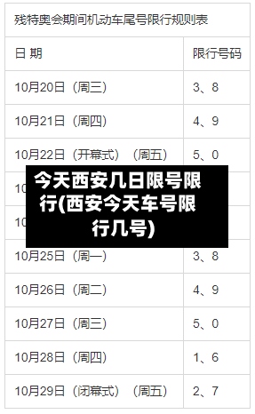 今天西安几日限号限行(西安今天车号限行几号)