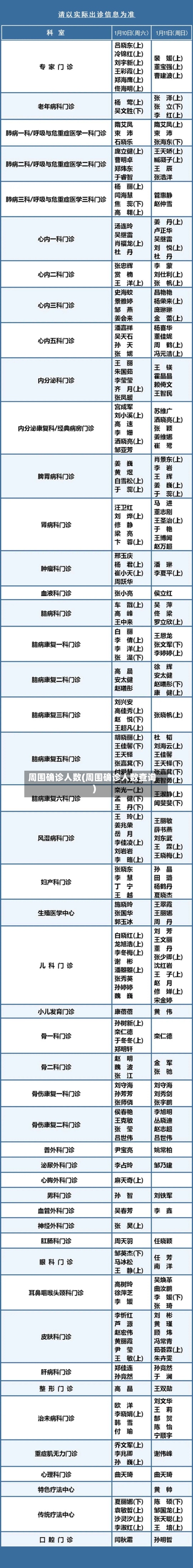 周围确诊人数(周围确诊人数查询)-第3张图片